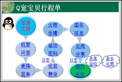 ˵: C:Documents and SettingsAdministratorApplication DataTencentUsers445732453QQWinTempRichOleWRQ3A0A_41OU}6{SE}`]P_5.png